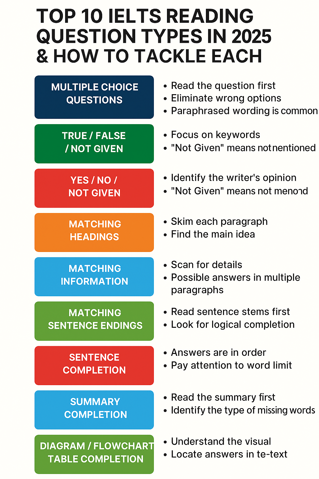 Ielts Reading tips