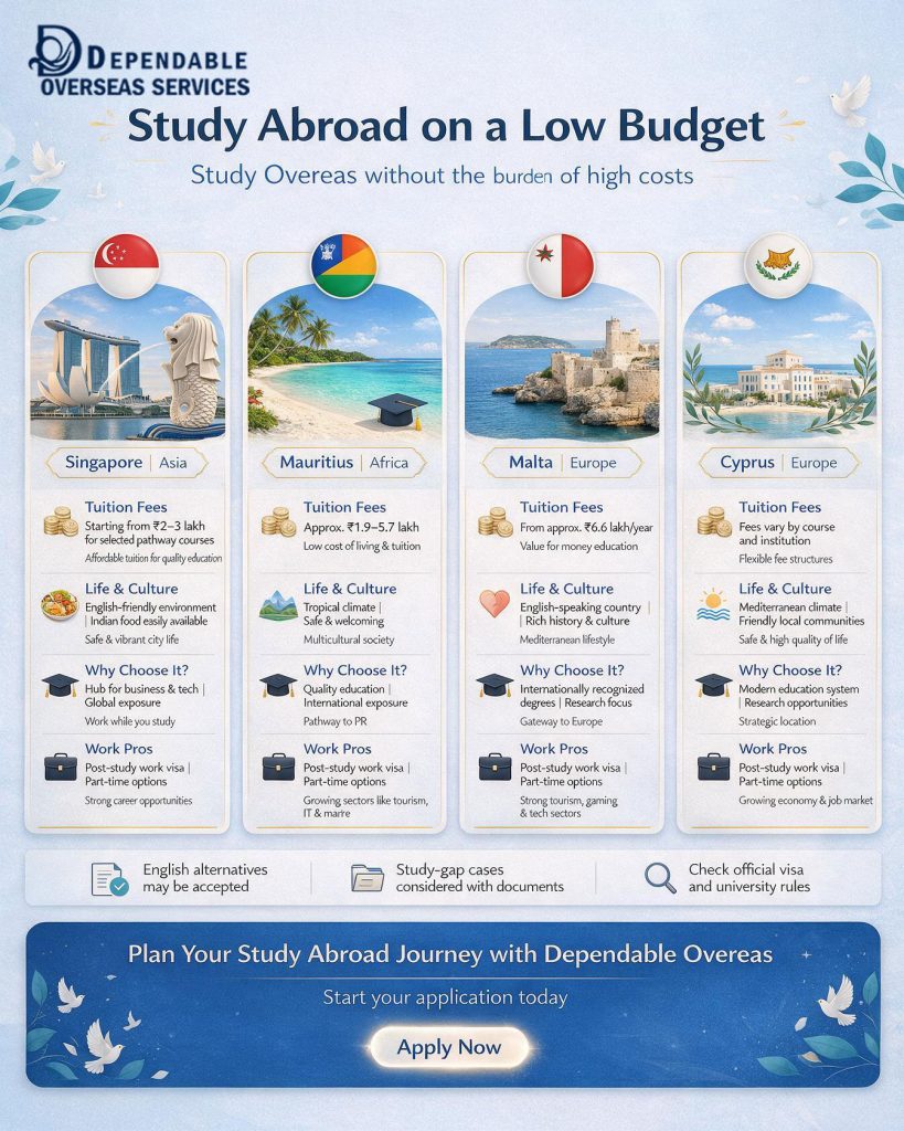 Low-budget-study-abroad-comparison-infographic-for-Singapore,-Mauritius,-Malta-and-Cyprus.